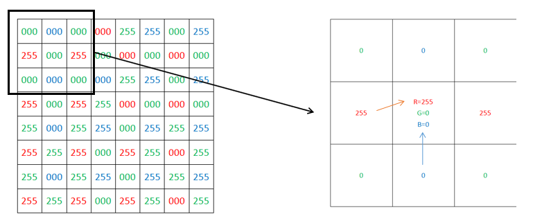 色彩插值法; 色彩插值法定義; 色彩插值法的基本方法 色彩插值法; 色彩插值法定義; 色彩插值法的基本方法