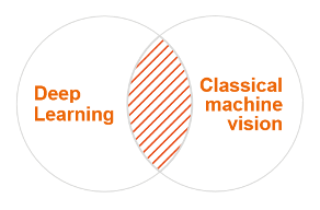 深度學(xué)習(xí); 深度學(xué)習(xí)應(yīng)用; 深度學(xué)習(xí)檢測(cè)軟件; 深度學(xué)習(xí)軟件廠家 深度學(xué)習(xí); 深度學(xué)習(xí)應(yīng)用; 深度學(xué)習(xí)檢測(cè)軟件; 深度學(xué)習(xí)軟件廠家