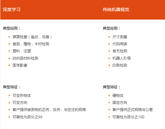 深度學(xué)習(xí); 深度學(xué)習(xí)應(yīng)用; 深度學(xué)習(xí)檢測(cè)軟件; 深度學(xué)習(xí)軟件廠家 深度學(xué)習(xí); 深度學(xué)習(xí)應(yīng)用; 深度學(xué)習(xí)檢測(cè)軟件; 深度學(xué)習(xí)軟件廠家