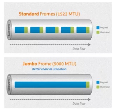 巨型幀的簡單介紹 巨型幀的簡單介紹