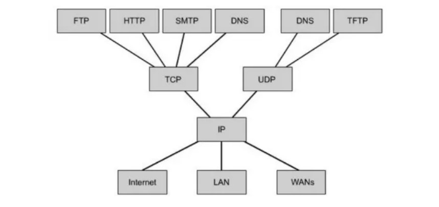 機器視覺相關工業通信協議介紹 機器視覺相關工業通信協議介紹