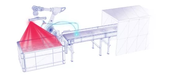 視覺引導(dǎo)抓取應(yīng)用中的手眼系統(tǒng)介紹 視覺引導(dǎo)抓取應(yīng)用中的手眼系統(tǒng)介紹