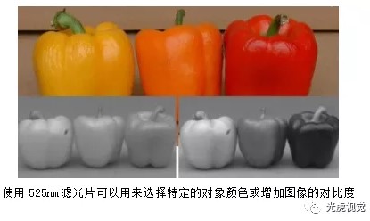 濾光片在機器視覺系統中使用 濾光片在機器視覺系統中使用