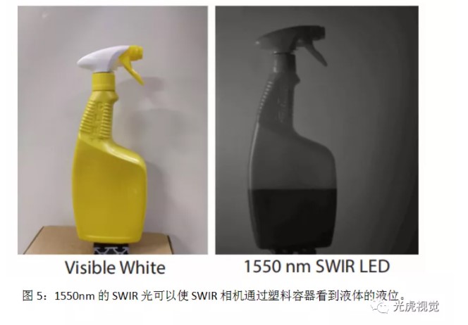 短波紅外(SWIR)成像簡介 短波紅外(SWIR)成像簡介