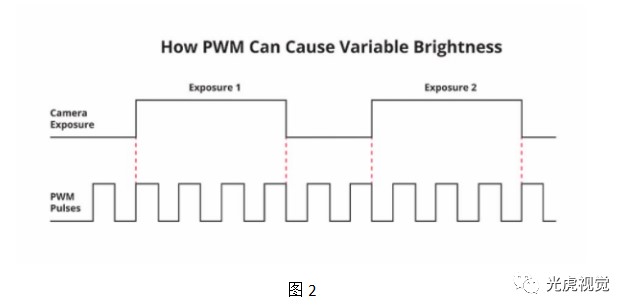 照明控制的重要性 照明控制的重要性